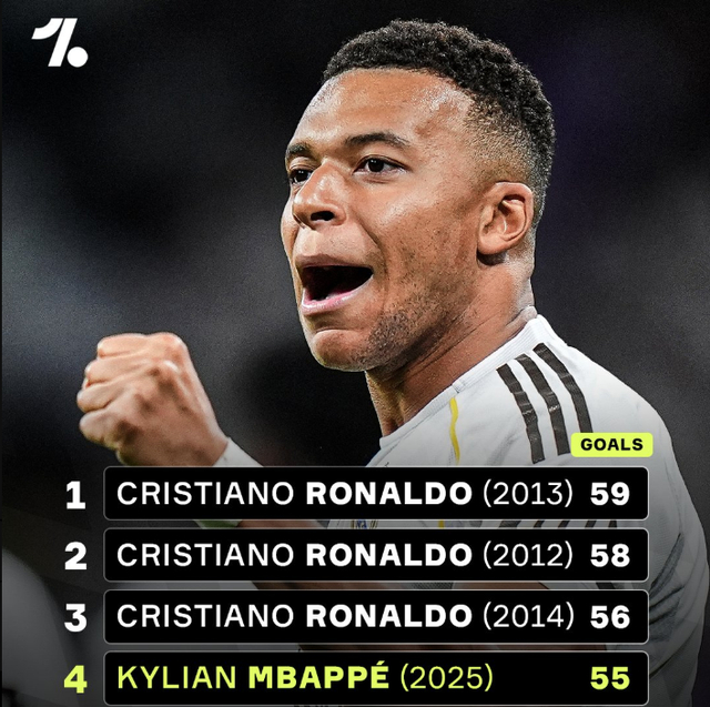 邮报：现阶段看红军冬窗不太可能引援，有一些传闻但没有进展